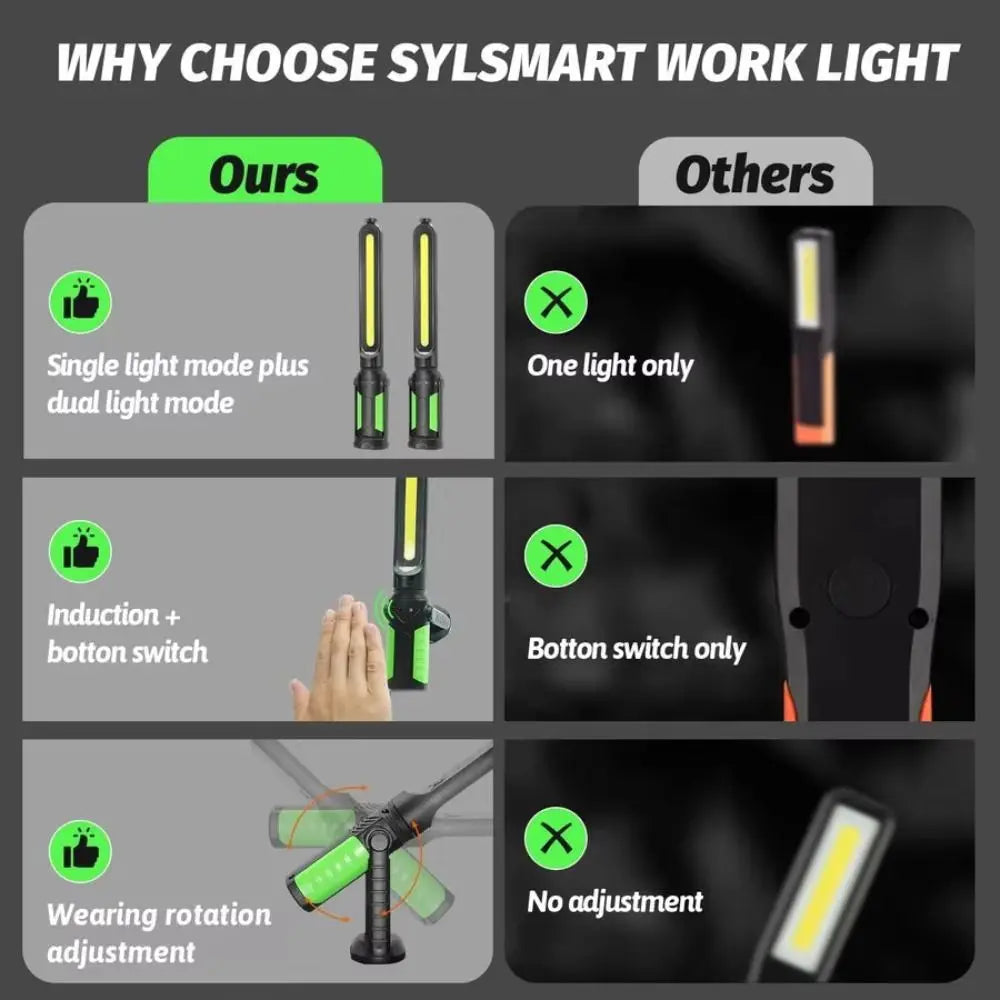 2400LM Magnetic Work Light